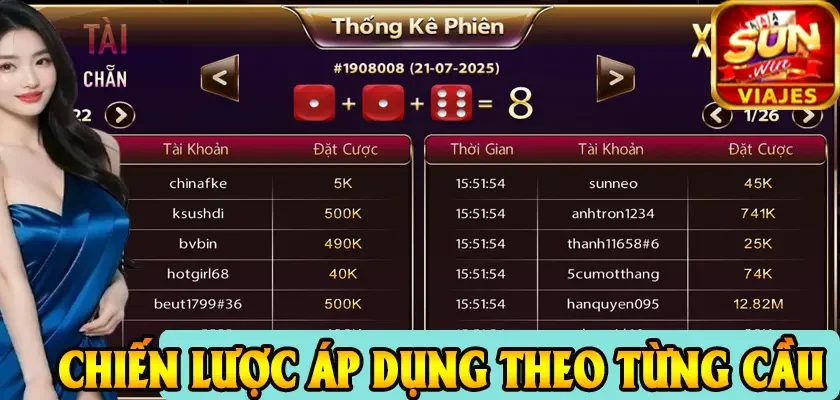 Chiến lược áp dụng theo từng cầu