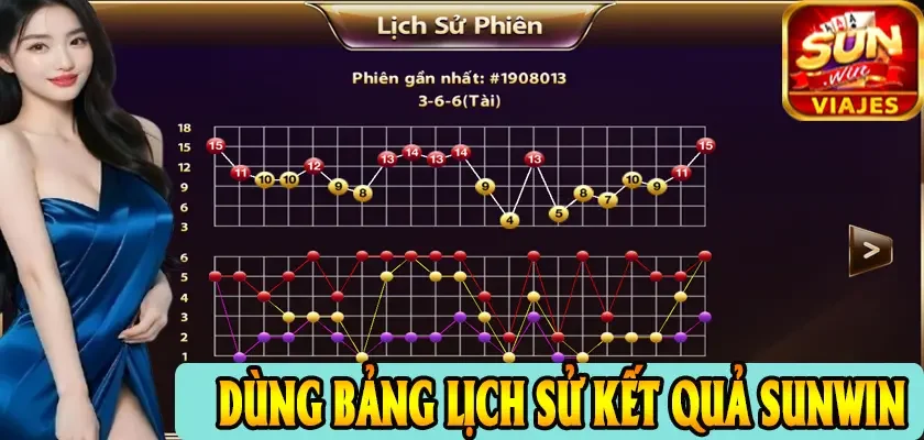 Dùng bảng lịch sử kết quả Sunwin